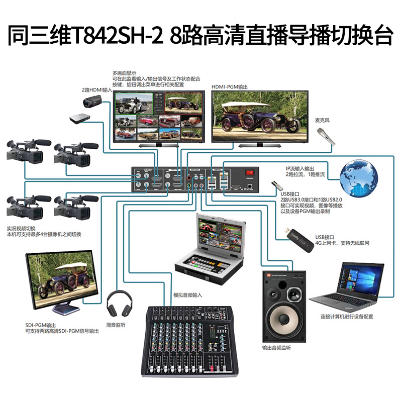 T842SH-2 8路高清直播導(dǎo)播切換臺連接圖